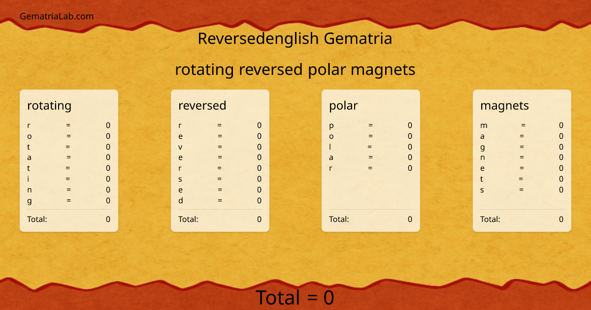 rotating reversed polar magnets in reversedenglish Gematria